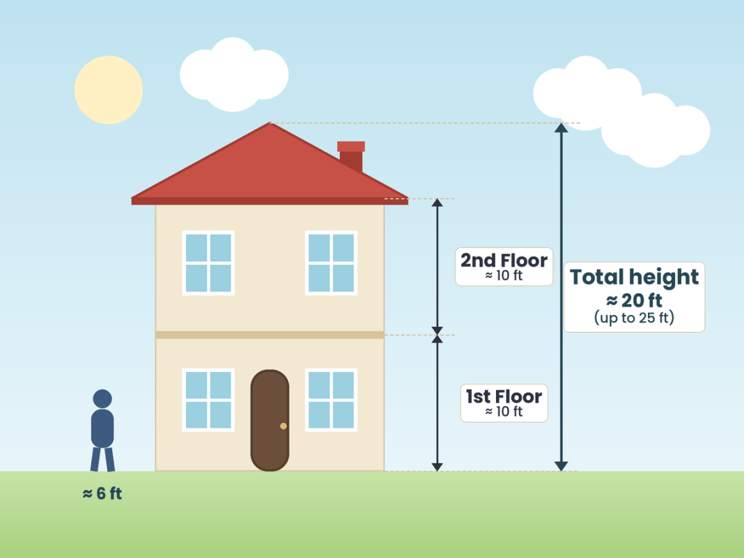 How Tall is a 2 Story House How Tall is a 2 Story House