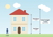How Tall is a 2 Story House? A Complete Guide with Measurements How Tall is a 2 Story House