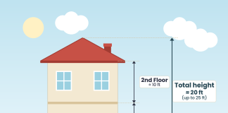 How Tall is a 2 Story House? A Complete Guide with Measurements How Tall is a 2 Story House